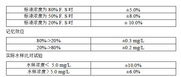 總氮在線水質監(jiān)測儀參數
