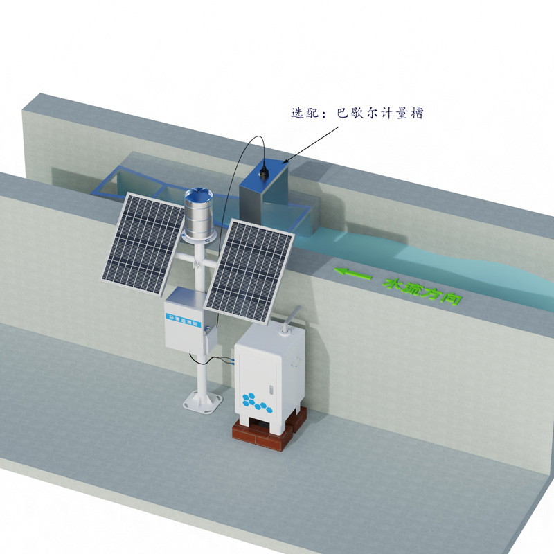 泥沙監測設備工作示意圖